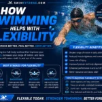 Male swimmer demonstrating how swimming helps with flexibility.